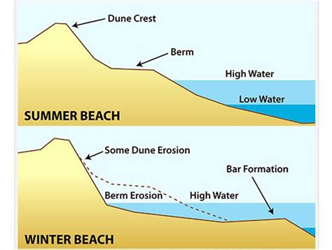 Erosion Definition Science