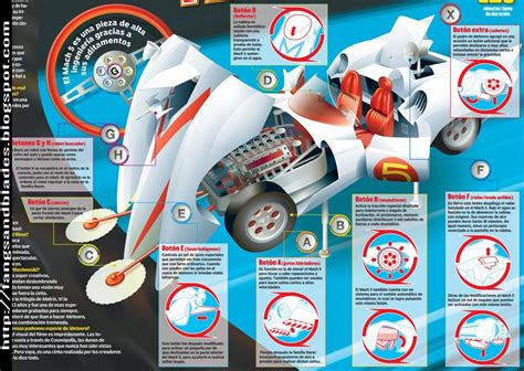 MACH Infographics By Lobo Gris On DeviantArt Speed Racer Speed Racer Car Speed Racer Cartoon