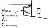 Full Form Of Hvac System Images