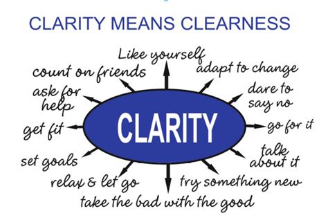 The Easiest Way To Gain Clarity Gill Mathias