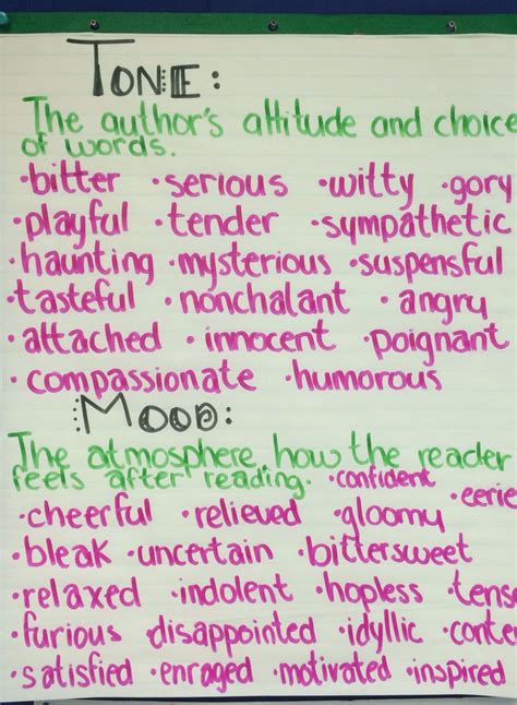 Tone And Mood Anchor Chart Middle School Anchor Charts Writing 10c