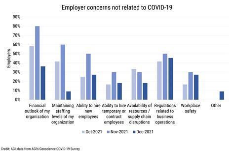 Covid 19 Impacts On Geoscience Business Operations Through 2021