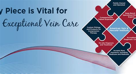 Every Piece Is Vital For Exceptional Vein Care American Vein