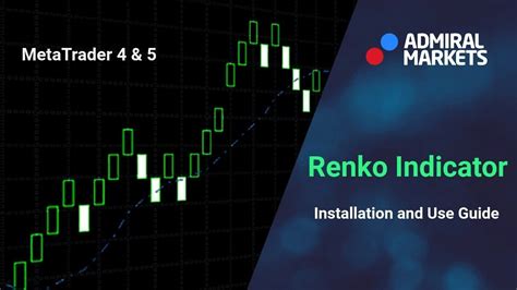 Renko Indicator Installation And Use Guide Metatrader 4 And 5 Youtube