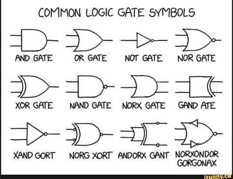 Common Logic Gate Symbols And Gate Or Gate Not Gate Nor Gate Xor Gate