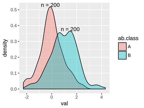 Solved How Can I Shade My Density Plot In R Using Ggplot R Porn Sex