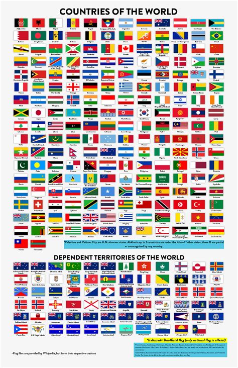 Flags Of The World Posters Gambaran