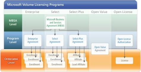 Quick Facts About Microsoft Volume Licensing Pricing