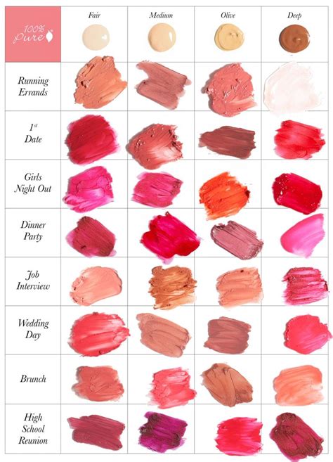 The Best Lipstick For Lipstick Guide Best Lipsticks Best