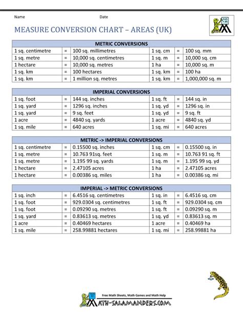 Conversion Chart Imperial To Metric Printable Ygraph