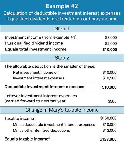 Investment Expenses What S Tax Deductible