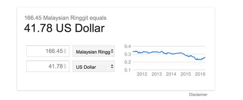 1 myr = 0.24 usd your conversion : Exchange rate between us dollar and malaysian ringgit ...