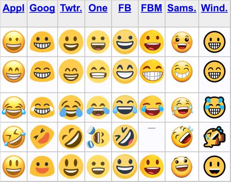 Story Of Emojis Helloleads Crm Blogs And Insights