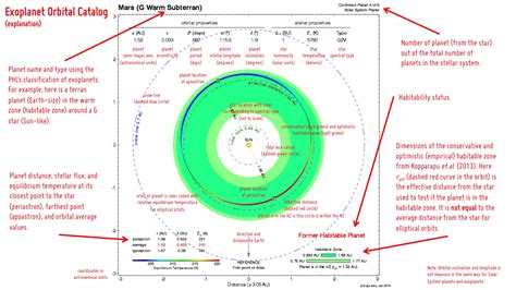 Exoplanet Orbital Catalog Planetary Habitability Laboratory Upr Arecibo