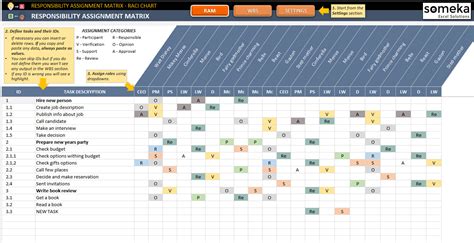 Roles And Responsibilities Chart