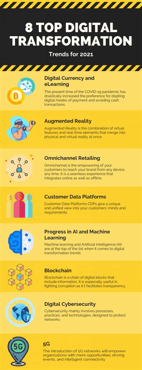 8 Top Digital Transformation Trends For The Year 2021