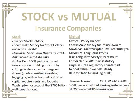 Hay mutual insurance embraces the through our own guarantee fund and reinsurance plan, we are backed by other ontario mutuals so. DEBT DIAGNOSIS » Difference between a Stock and a Mutual Insurance Company