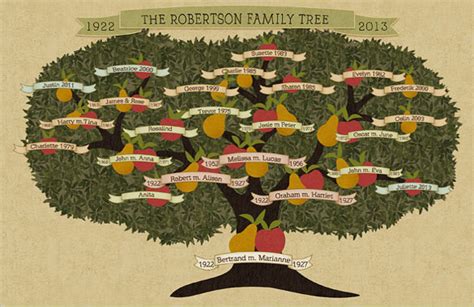 Tree template for numbers family mac Free Family