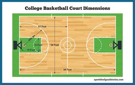 Olympic Basketball Court Dimensions Usa Vs France Time Channel Tv