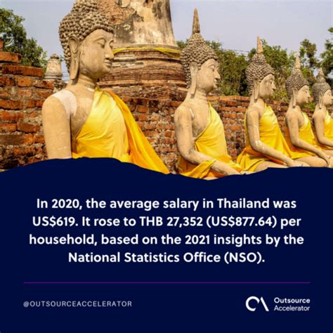 A Quick Guide On The Average Salary In Thailand Outsource Accelerator