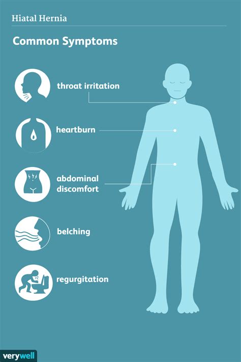 Hiatal Hernia Symptoms Signs And Complications