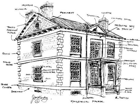 Architecture: GLOSSARY © - Architectural terms | Research ...