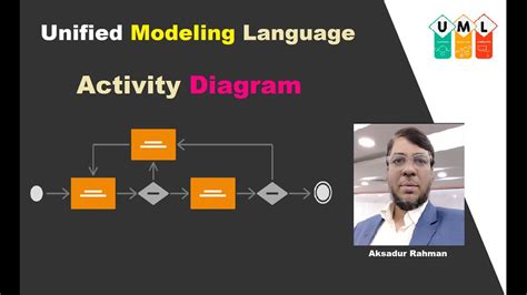 Uml Activity Diagram Tutorial With Example By Aksadur Rahman In