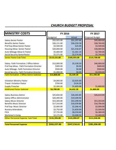 10 Church Budget Templates In Pdf