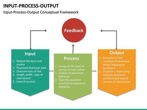 Conceptual Framework Input Process Output