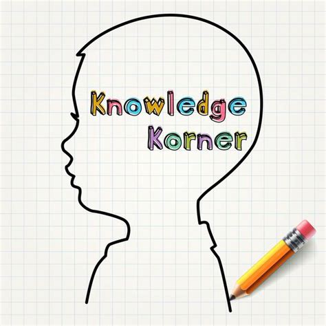 Knowledge Korner Teaching Resources Teachers Pay Teachers
