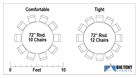 Table Rentals Big Tent Events