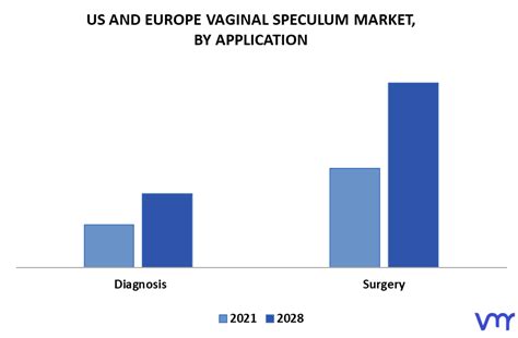 Us And Europe Vaginal Speculum Market Size Share Trends And Forecast