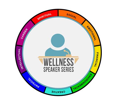 Wellness Speaker Series | Student Wellness & Health Promotion