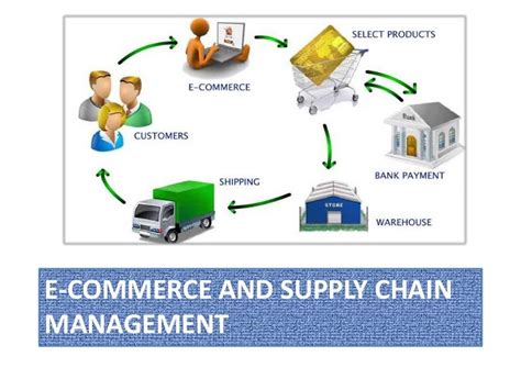 Ecommerce And Supply Chain Management Digitalpictures