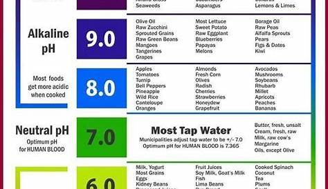 pool ph color chart
