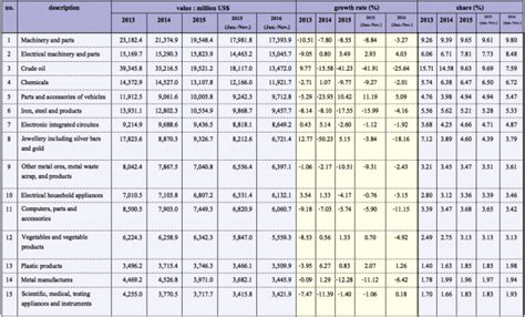 Thailand Idconic Co Ltd