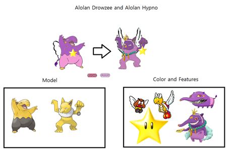 Alolan Drowzee And Alolan Hypno By Jinneko12 On Deviantart