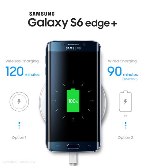 Galaxy S6 Edge And Galaxy Note5 Even Faster Wired And