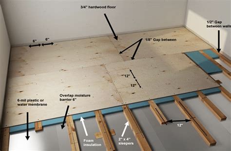 How To Install A Wood Subfloor Over Concrete Rona