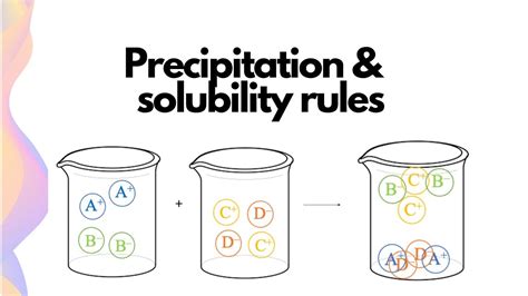 Precipitation And Solubility Rules Preliminary Hsc Chemistry Youtube