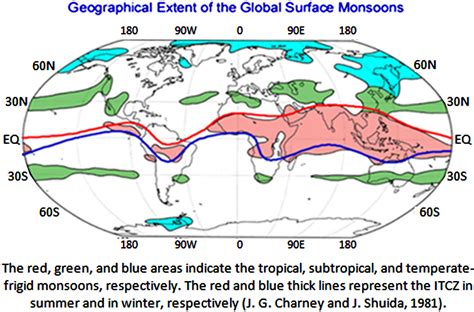 Relationships Between Earths Rotation Or Revolution And Geographical