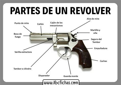 Partes De Una Pistola Y Revolver Como Funciona Una Pistola