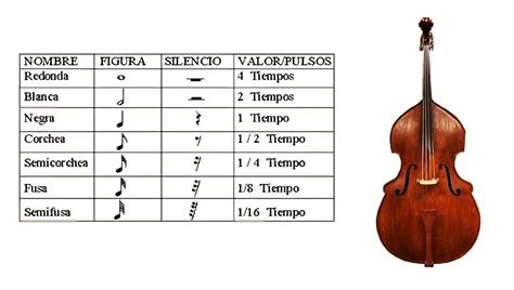 Conoce La Tabla De Valores De Las Notas Musicales Notas Y Figuras Musicales