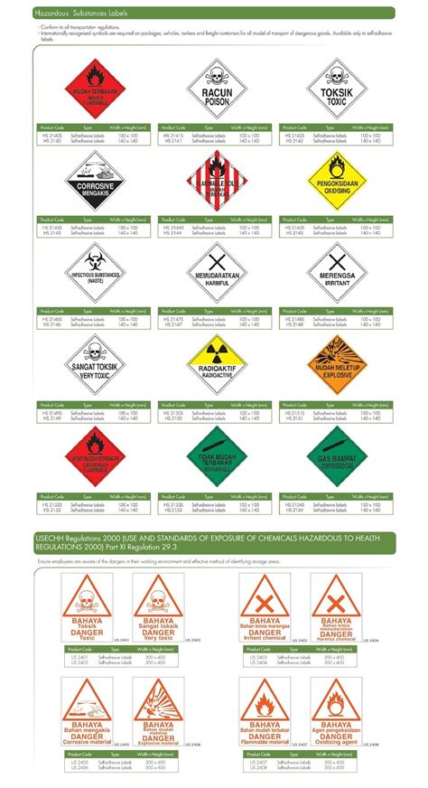 Hazardous Substances Labels Safety Signage Labels Selangor Malaysia
