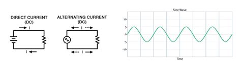 What Is Alternating Current How It Works Jameco Electronics