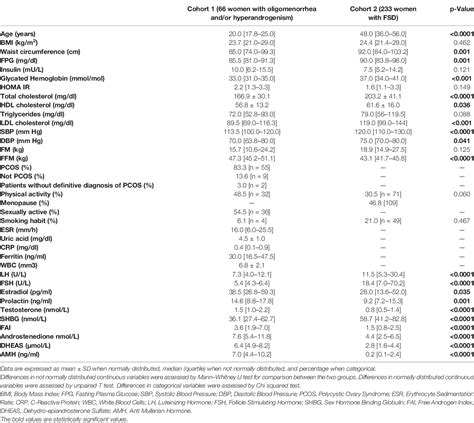 Table 1 From Shbg As A Marker Of Nafld And Metabolic Impairments In