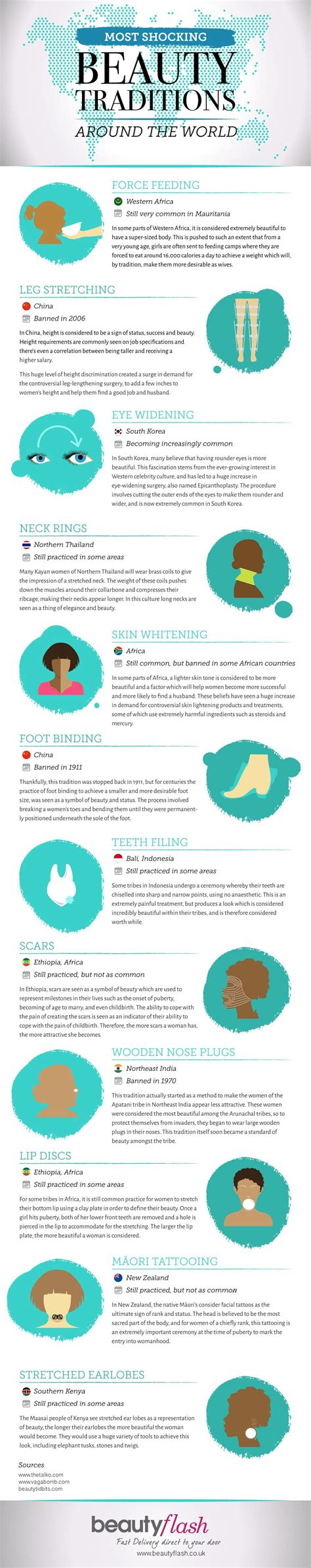 Most Shocking Beauty Traditions Around The World Infographic ~ Visualistan