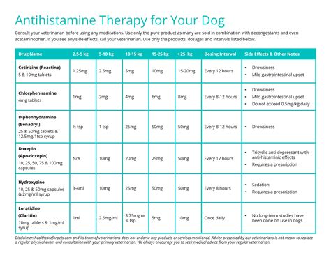 How Much Antihistamine For Dogs Muchw