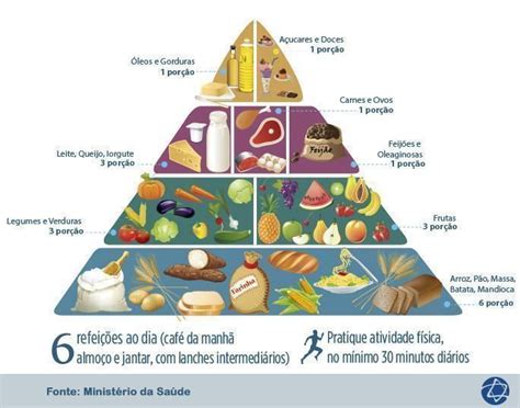 Piramide alimentar atualizada Nova piramide alimentar Pirâmide alimentar