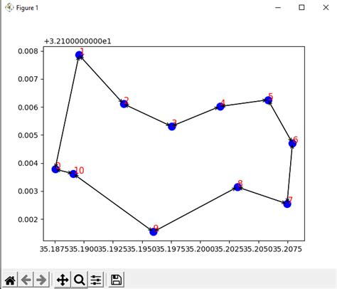 Matplotlib Graphs Tornim0sdirected Weighted Graph Python Github Wiki
